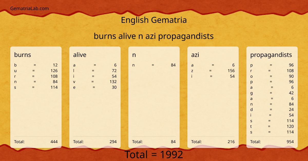 burns alive n azi propagandists in english Gematria